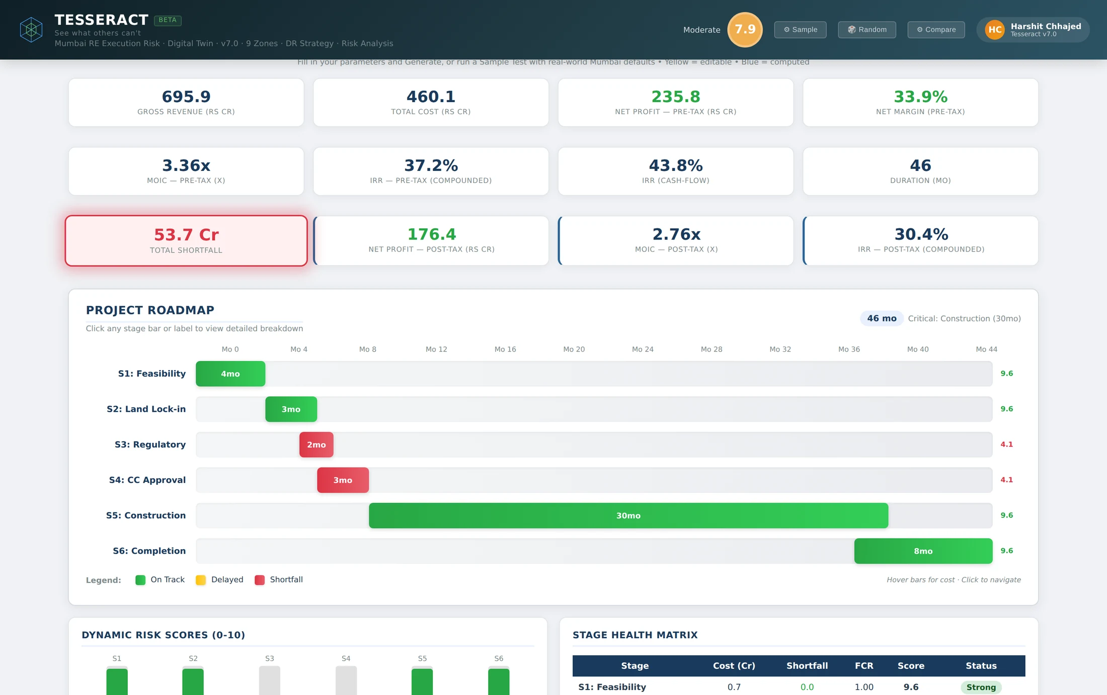 Tesseract Twin V7.0 with a sample scenario: KPI tiles, composite risk score, and the six-stage project roadmap